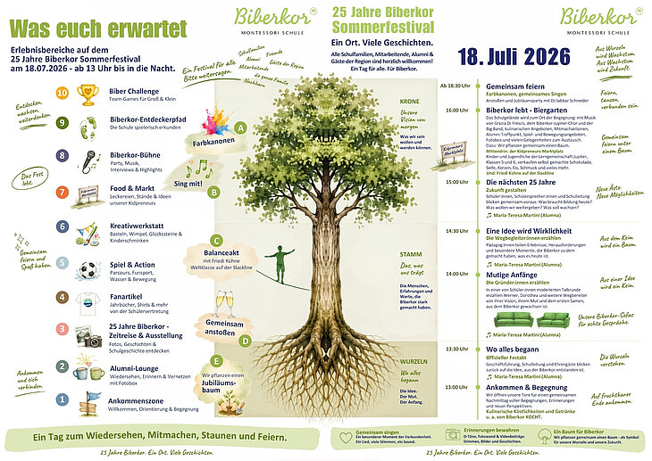 detailliertes Plakat mit allen Programmpunkten zur 25-Jahr-Feier von Biberkor